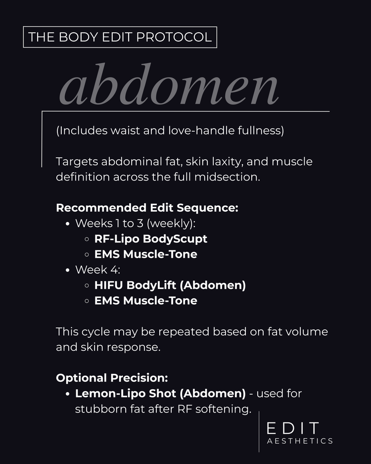 The Body Edit Protocol
