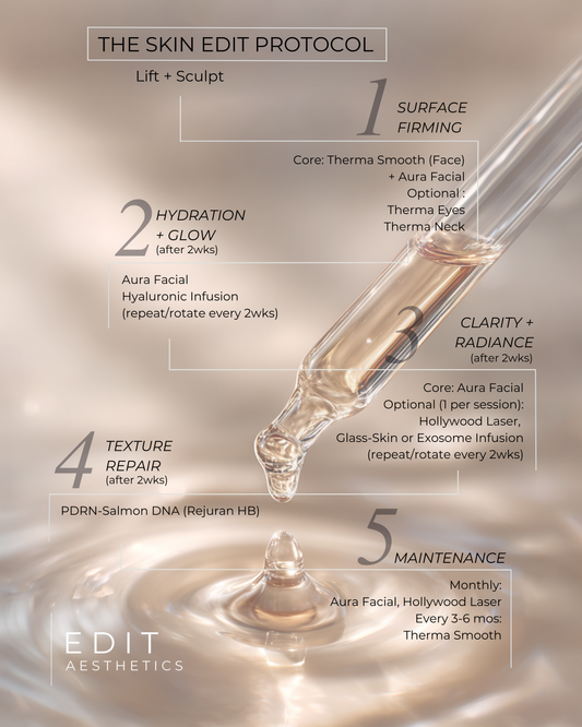 The Skin Edit Protocol