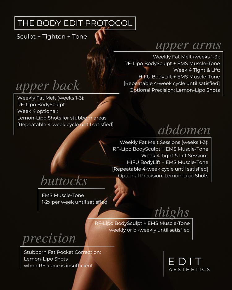 The Body Edit Protocol