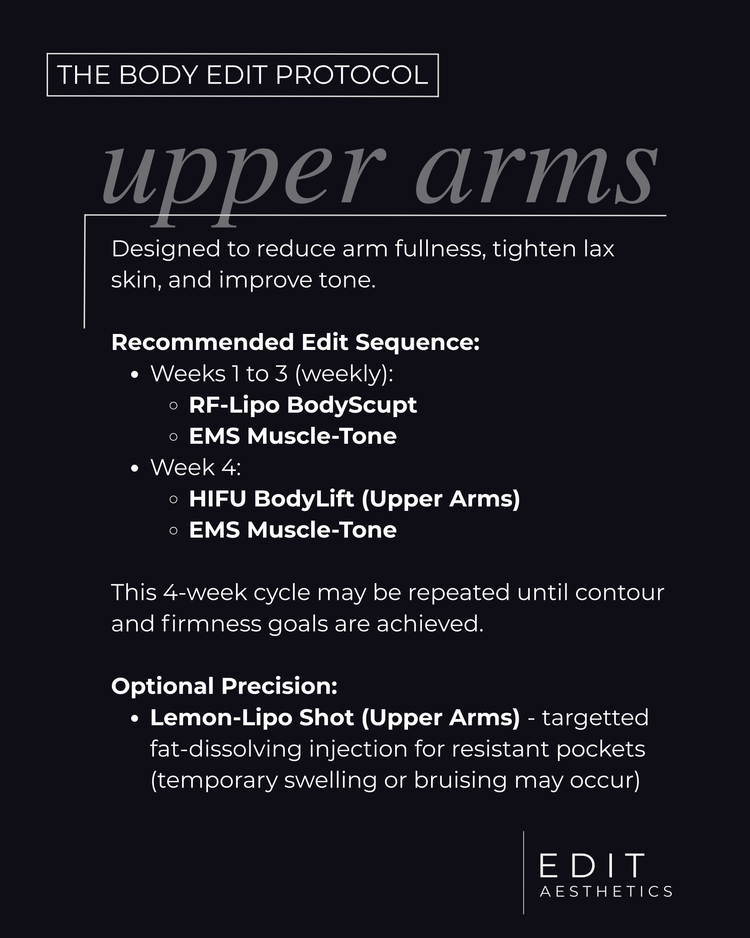 The Body Edit Protocol