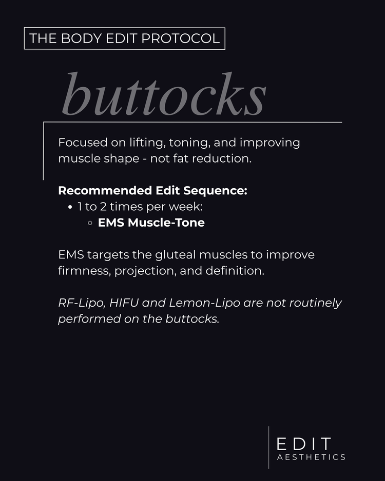 The Body Edit Protocol