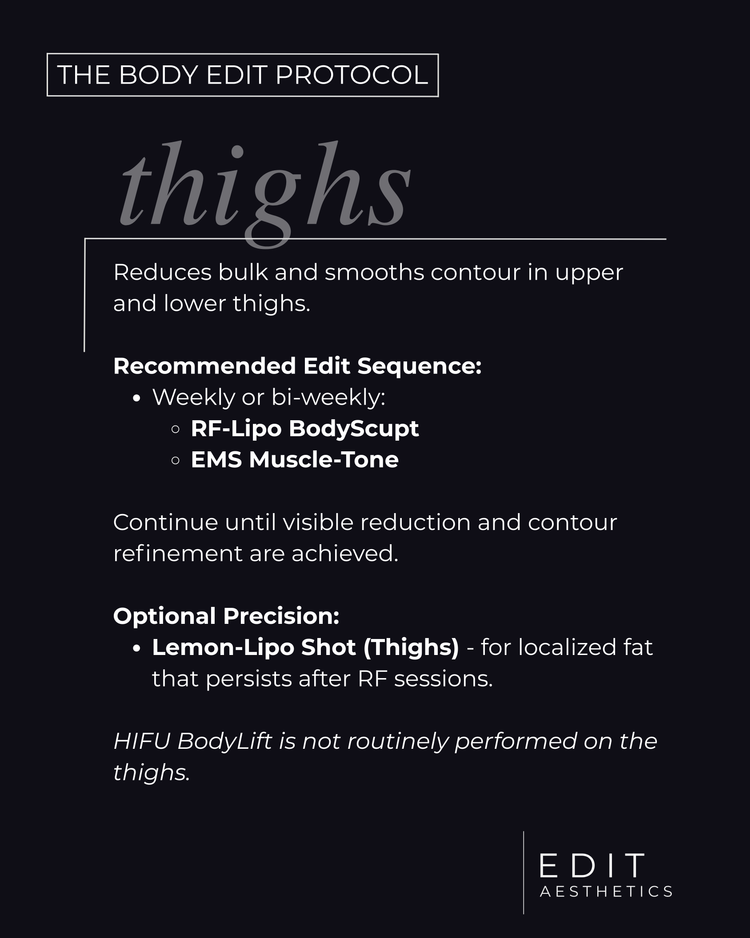 The Body Edit Protocol
