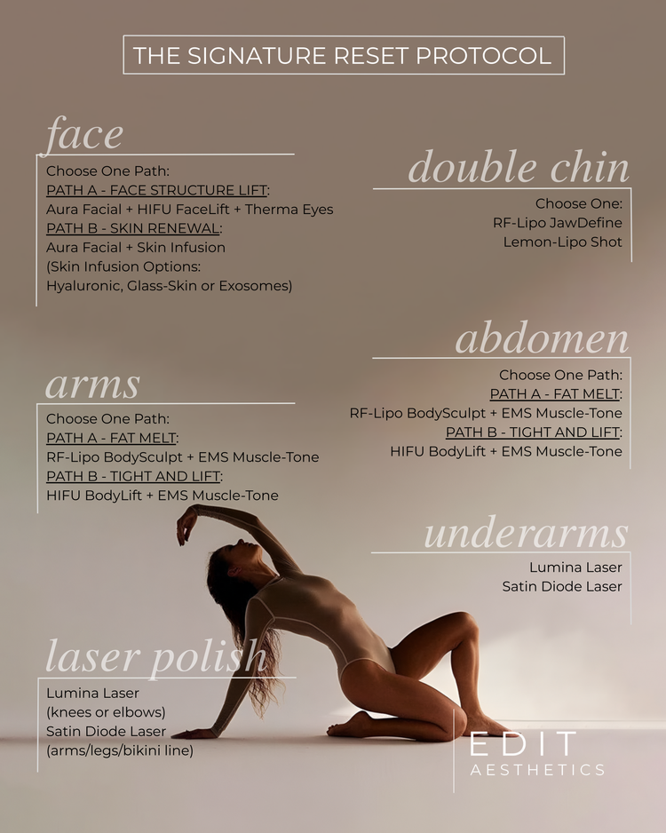 The Signature Reset Protocol