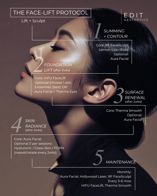 The Face-Lift Protocol