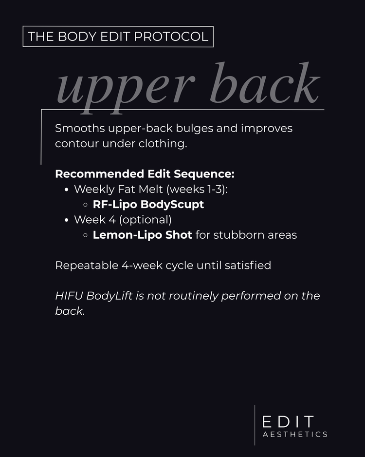 The Body Edit Protocol